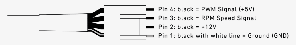 noctua pinout image